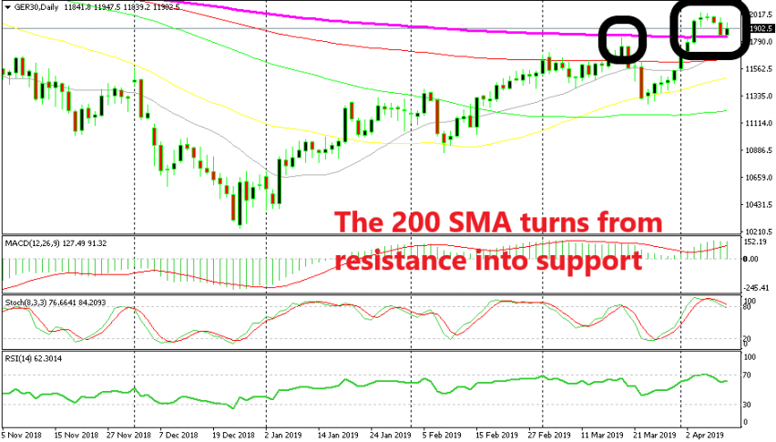 The uptrend continues for Dax