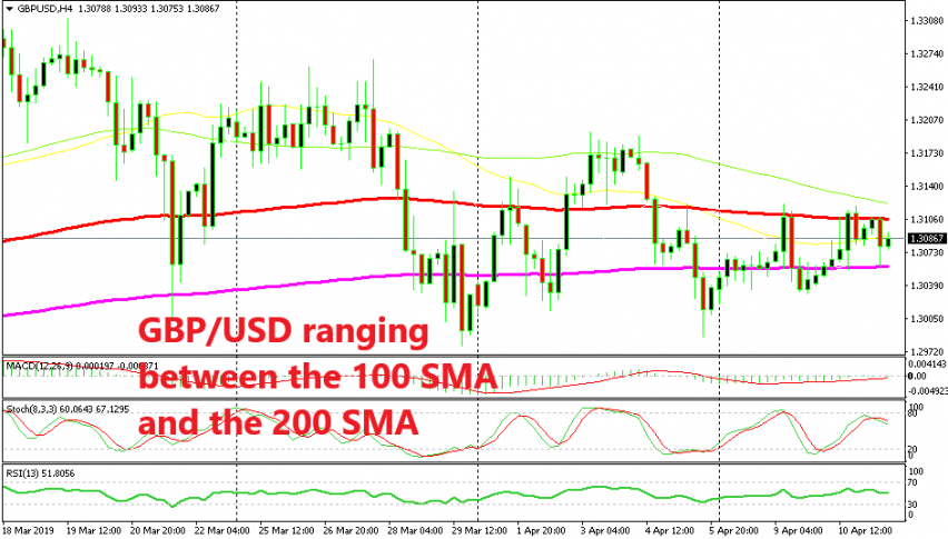 The trading range is getting narrower
