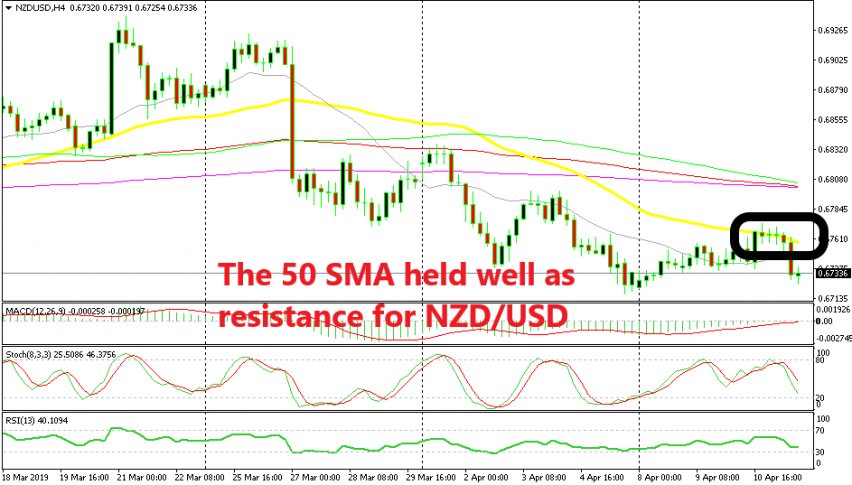 Turning bearish from the 50 SMA