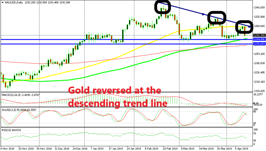 A triangle is forming on the daily chart