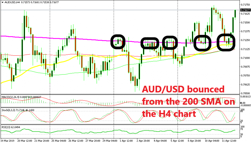 200 SMA has turned from resistance into support for AUD/USD