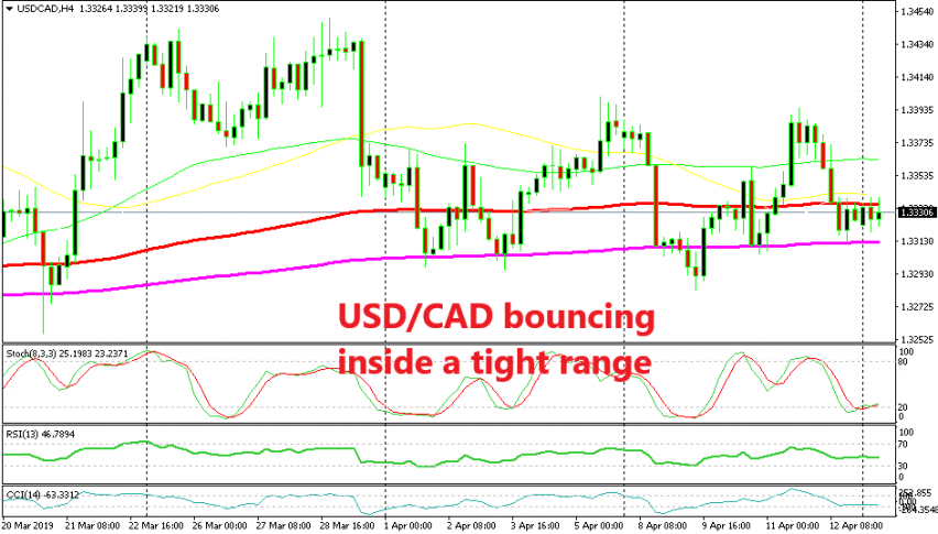 Which moving average will break first?