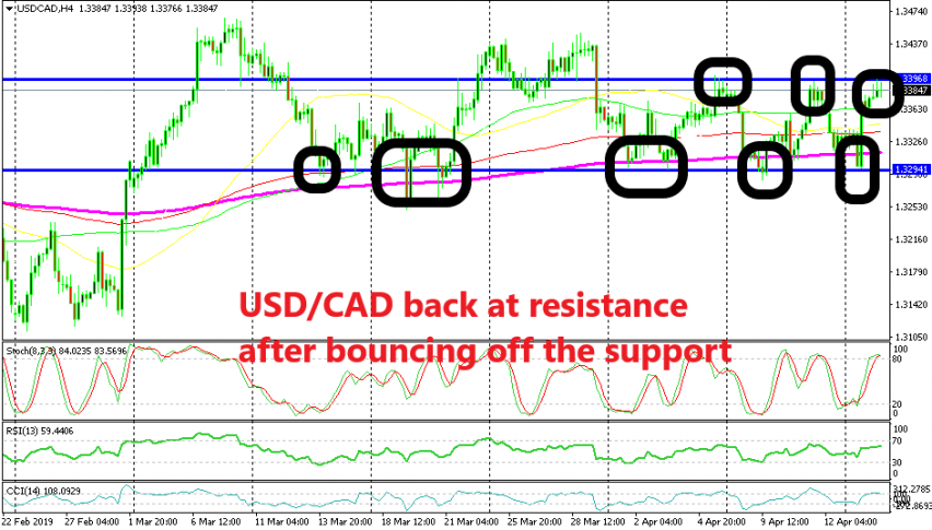 The range continues in USD/CAD