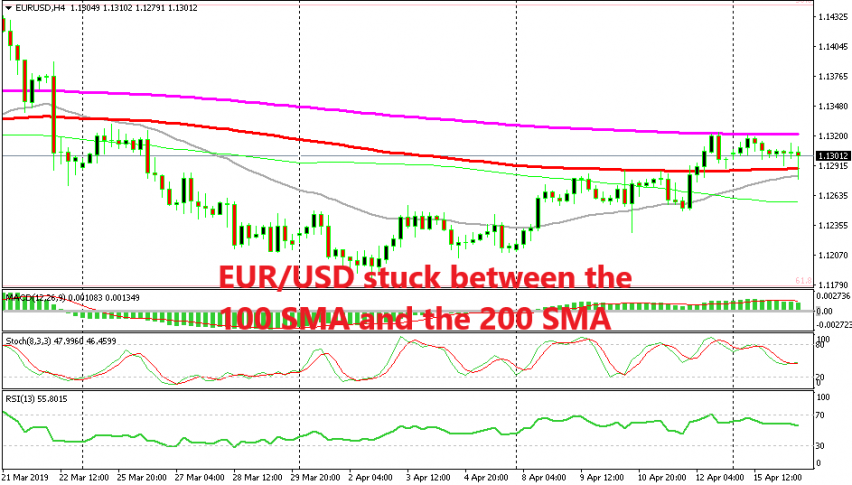 The range is still alive in EUR/USD