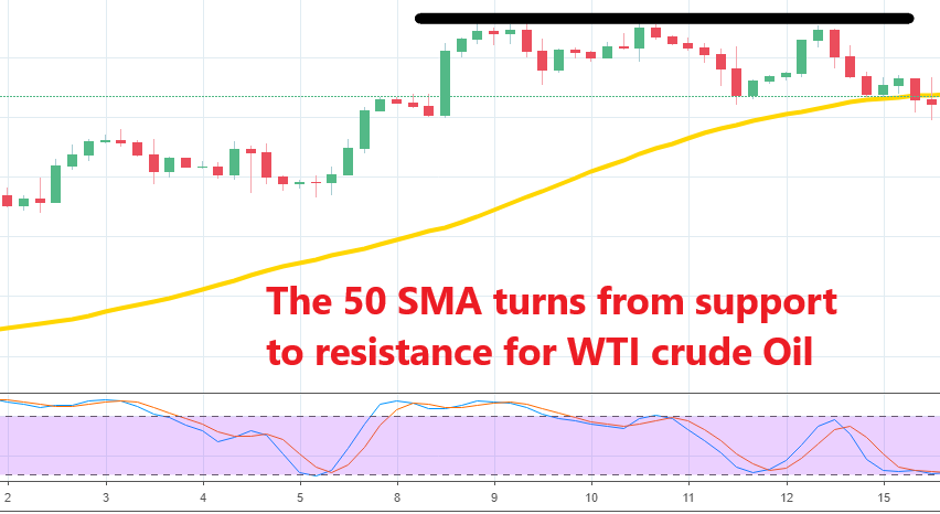 Let's see if the trend will shift now for crude Oil