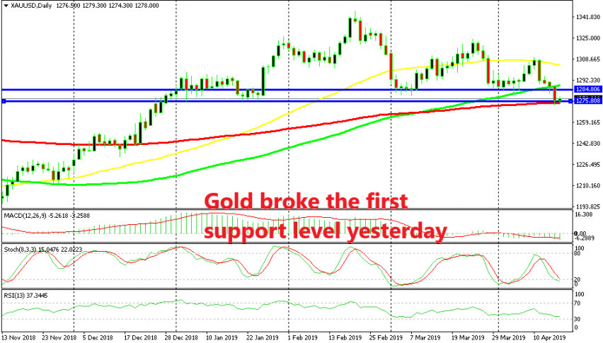 Moving averages are making it difficult for sellers