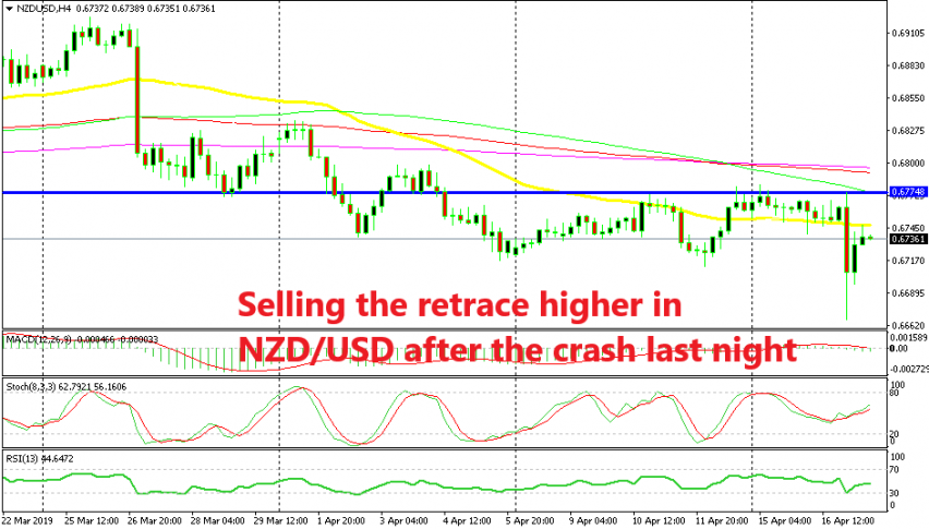 The pullback seems to have ended now