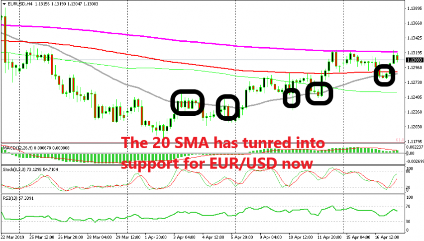 EUR/USD still stuck inside the range
