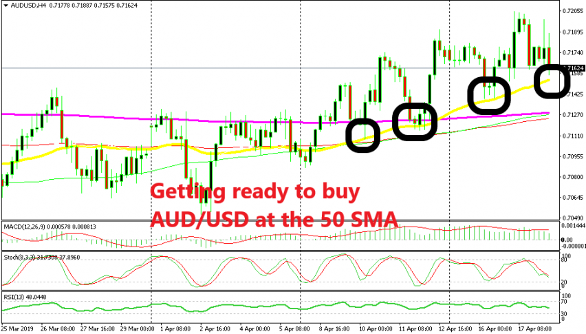 Approaching the 50 SMA which has provided support for this pair