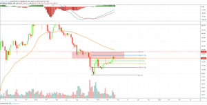 TECHNICAL ETH APRIL