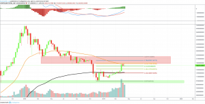 bear market april 2019