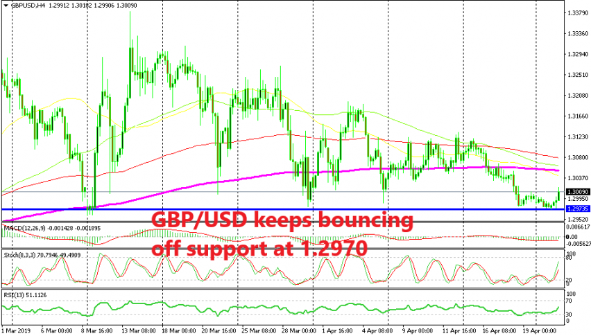 The support still holds for GBP/USD