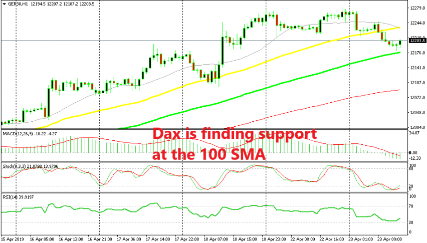 The support seems complete for Dax