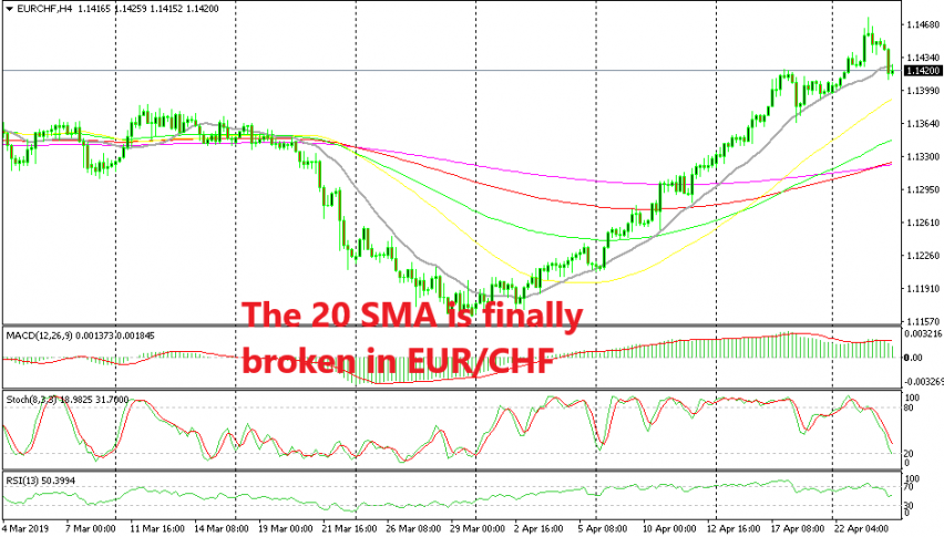 The uptrend might be over for this pair