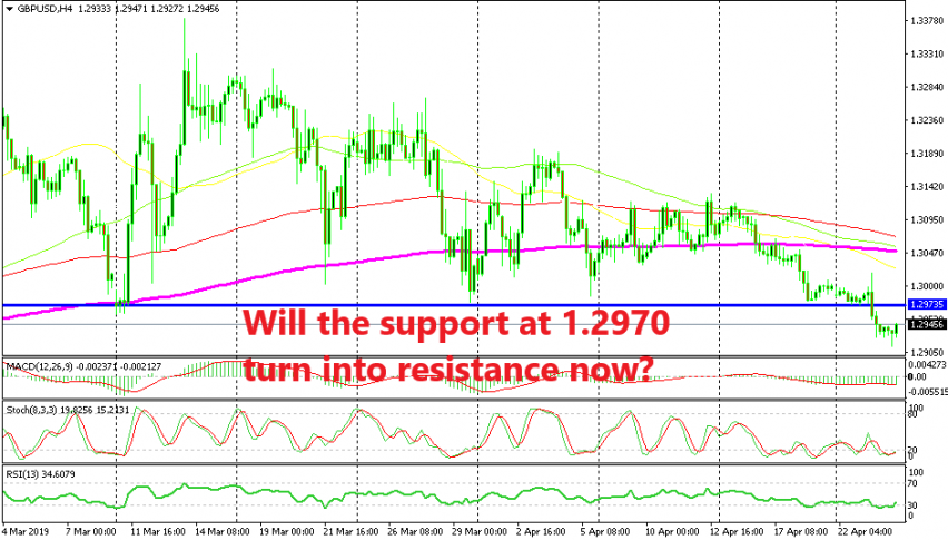 The support was finally broken in GBP/USD yesterday