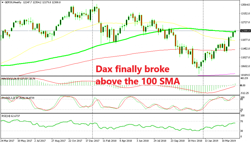 Stock markets are totally bullish now