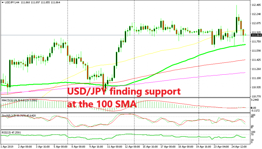 The 100 SMA looks like a good place to buy