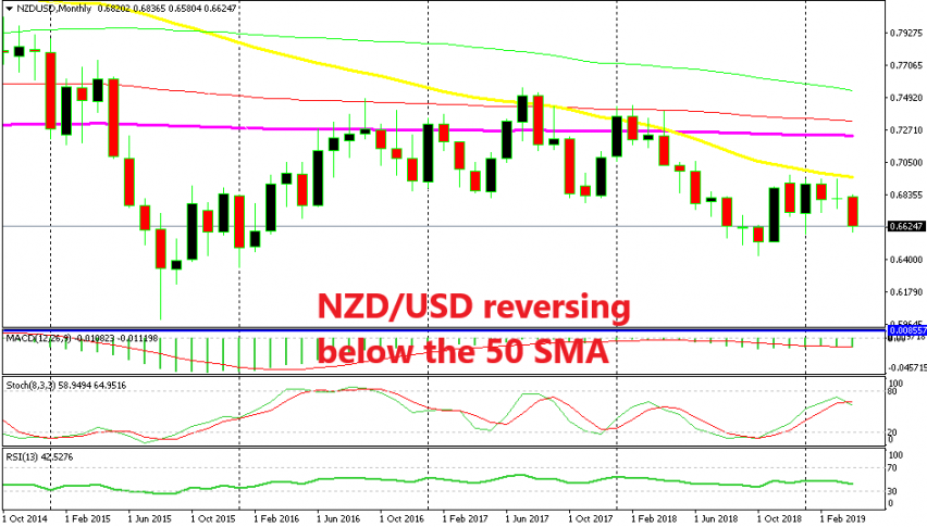 Last year lows are in danger now