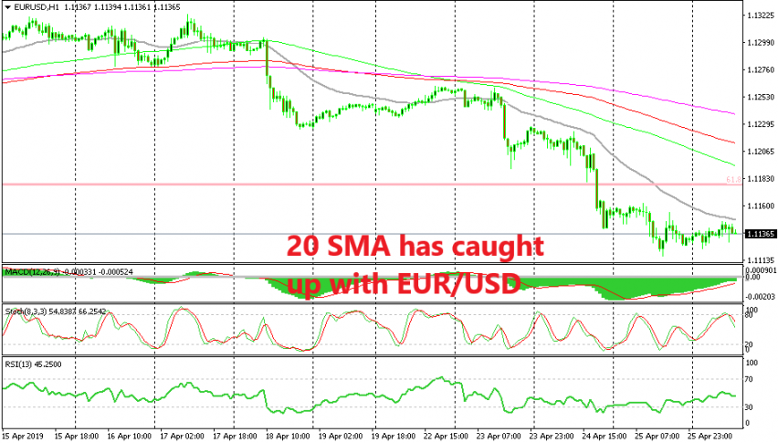 The downtrend should resume nowThe downtrend should resume now