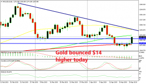 Gold is heading towards the ascending trend line