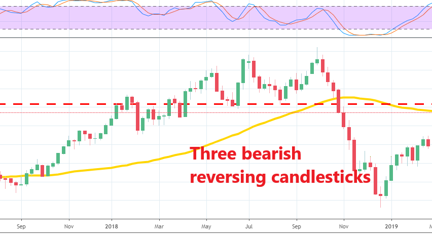 WTI crude Oil has formed a bearish reversing pattern