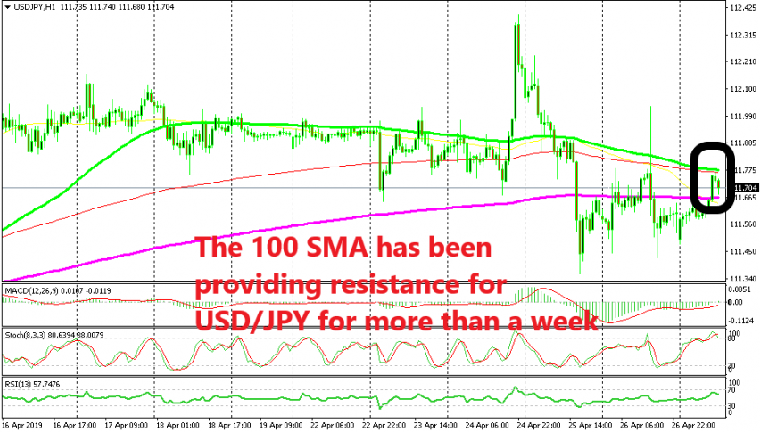 A bearish reversing pattern has formed now on the H1 chart