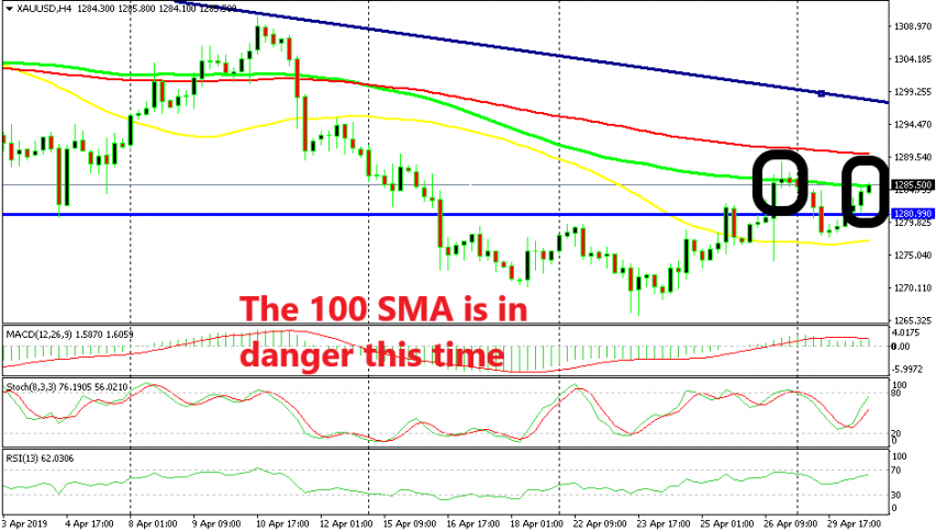 The buyers seem more determined to break the 100 SMA this time