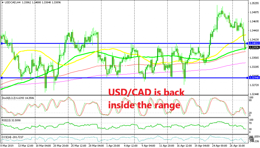 The decline in crude is not helping USD/CAD