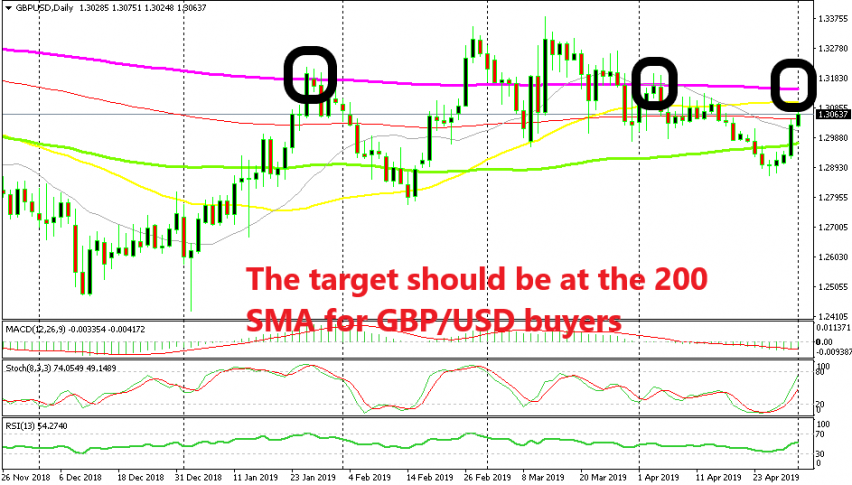 I plan to ell this pair at the 200 SMA