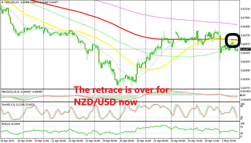 NZD/USD is heading down