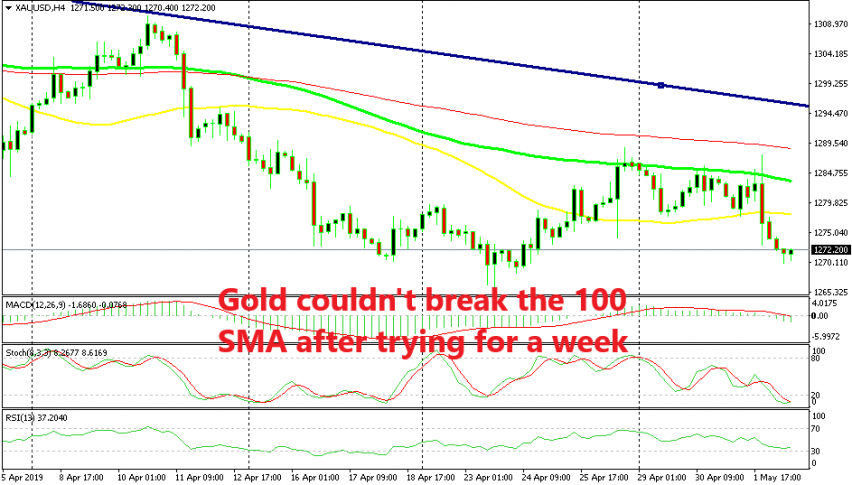 The range has b=now been broken to the downside