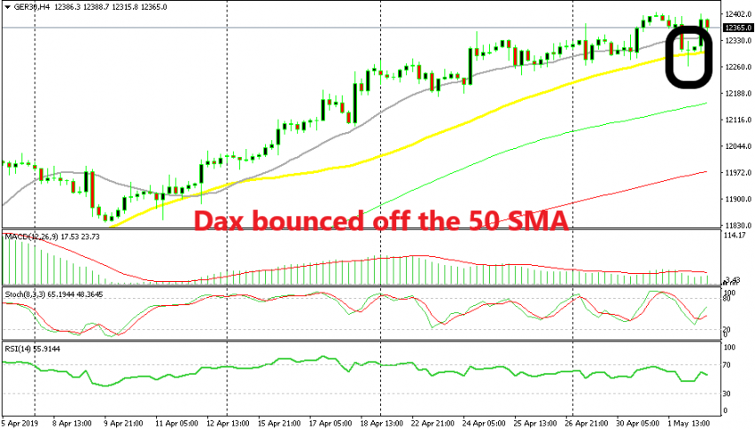 The uptrend remains in lace for Dax