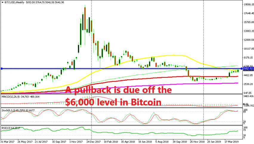 The weekly chart setup points to a pullback lower