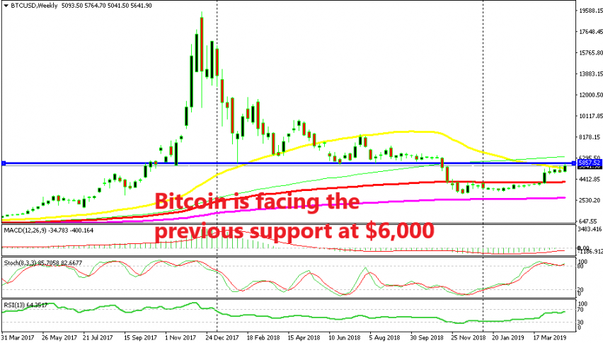 Bitcoin turns bullish above $6,000 or remains bearish below it