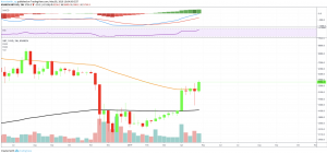 May 05 BTC/USD WEEKLY