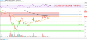 05 may eth/usd technical analyis