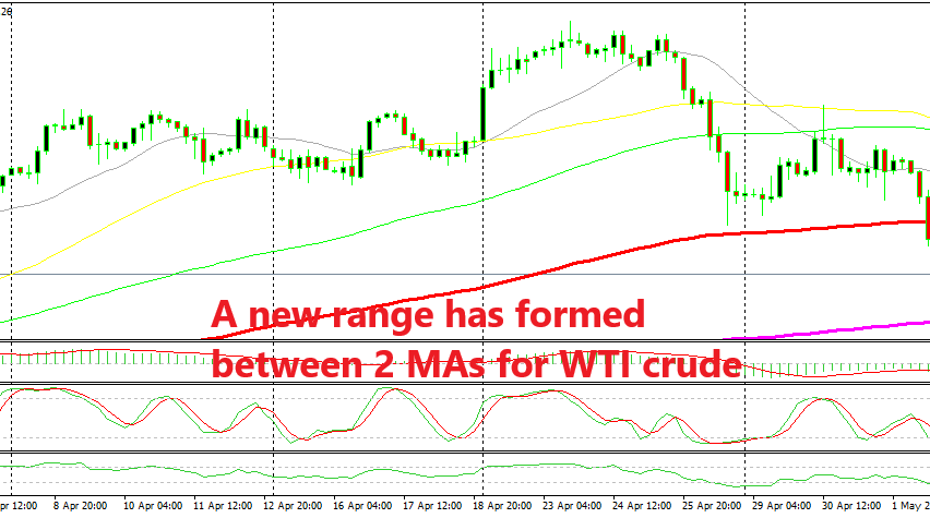 WTI crude bouncing off the 200 SMA