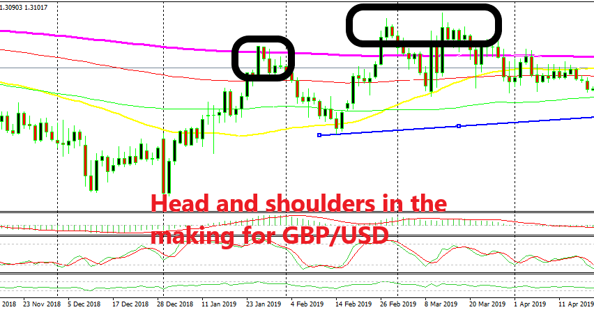 This pair is reversing at the 200 SMA