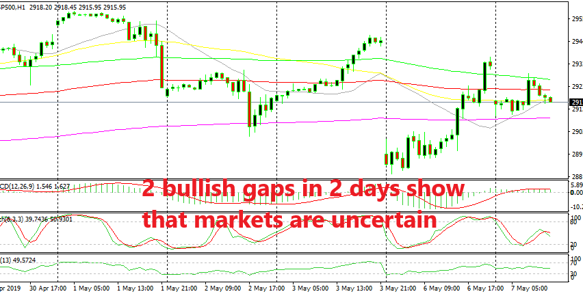 S&P is bouncing up and down this week