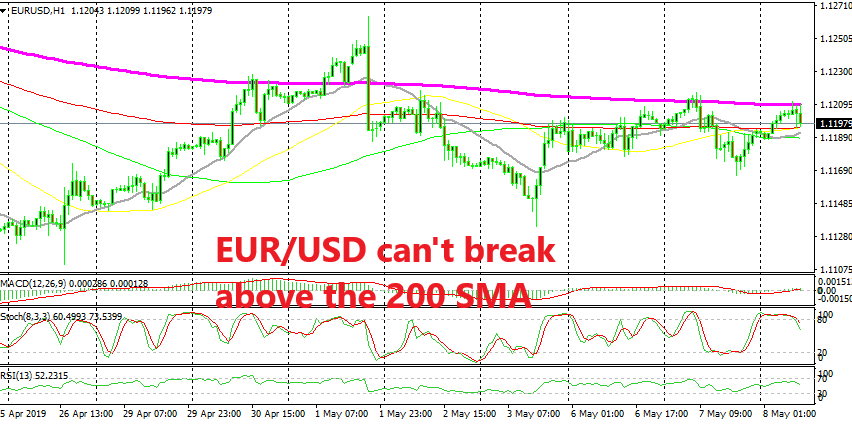 A reversal is starting to take place on the H1 chart