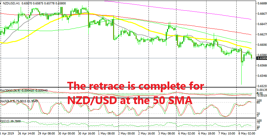 The bearish trend stretched further after the RBNZ rate cut