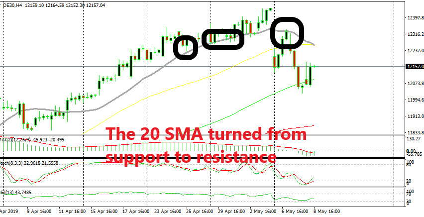 Is the main trend going to shift to bearish?