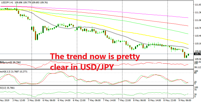 The 20 SMA keeps pushing the price down