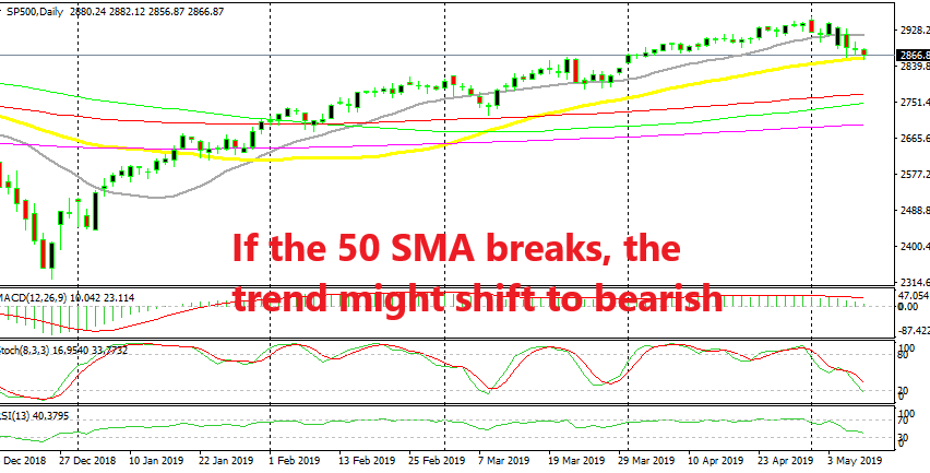 The 4-month uptrend might have come to an end