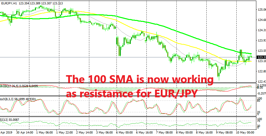 The H1 chart setup is pointing to a bearish reversal