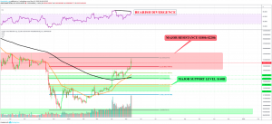 cryptocurrency market bear over