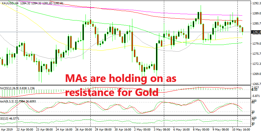 Gold is turning bearish today, despite the worsening sentiment