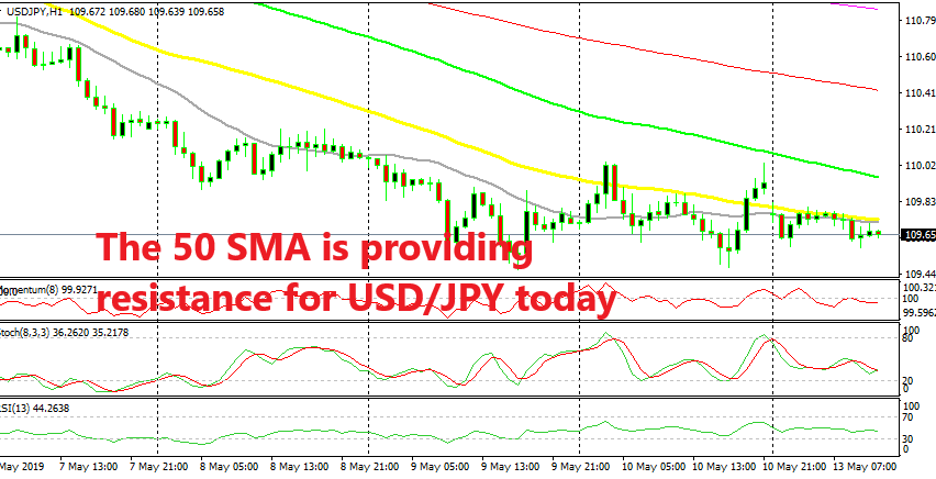 USD/JPY has formed a base now at 109.50