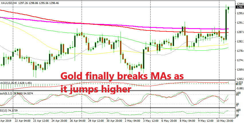 The downtrend for Gold is under threat now