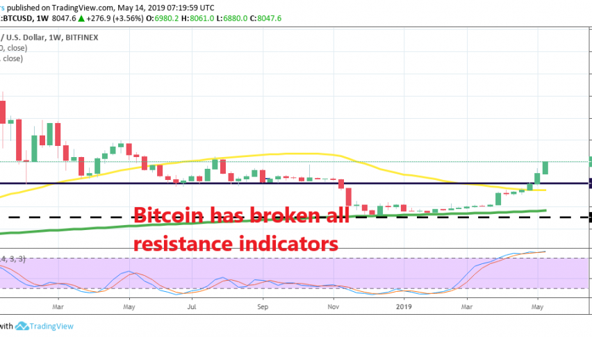Now the bearish trend is over